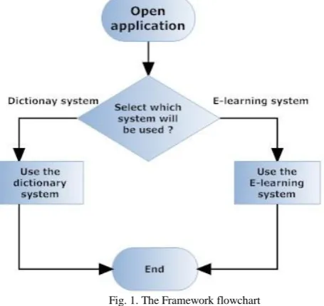 fig. 2. The System Architecture Proposed system client side component is user interface and 
