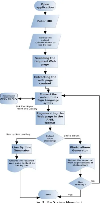 fig. 4. The E-learning system use-case The first step of building our system is to analyze it 