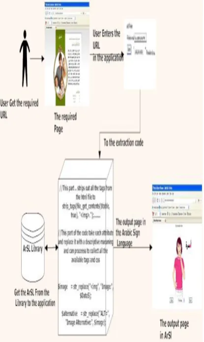 fig. 5. The Scenario Diagram Of The E-learning System  