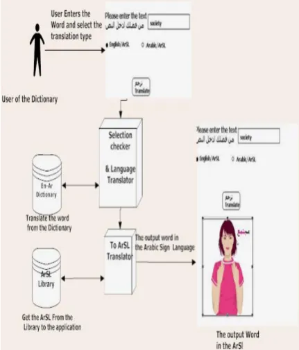 fig . 12. The Dictionary Implementation 