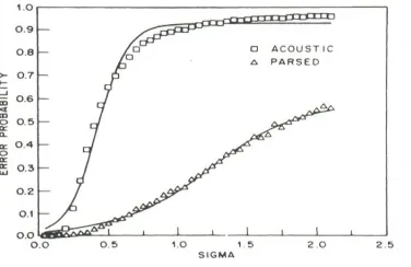 Fig. 6. A blackboard approach to knowledge integration for speech recognition [3][4] 