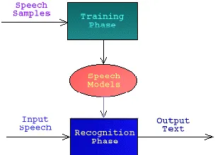 Fig. 8. Speech synthesis model based on LPC model[4] 