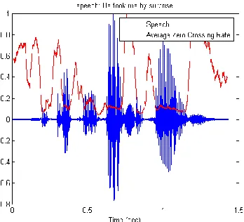 Fig. 13. signal after removing noise. 