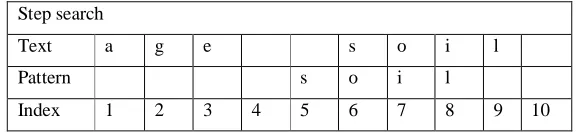 Table 2. Initial step-text search  
