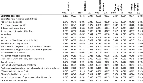 Table B.6 Estimated class and item response probabilities with estimated standard errors, 5-class latent class model, older people 
