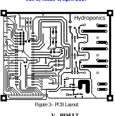 Figure 3:- PCB Layout 