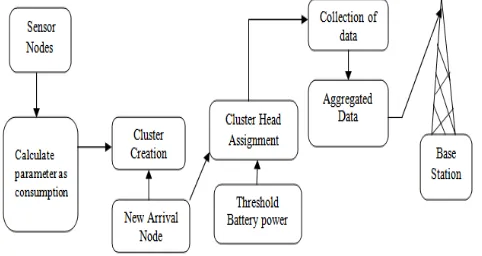 Fig. 5. Clustered Architecture. 
