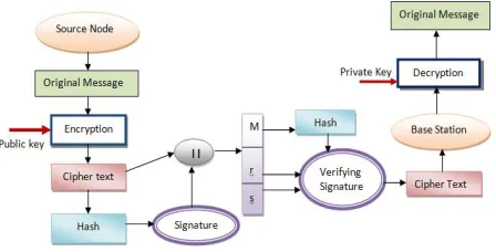 TABLE I Query processing values based on its types 