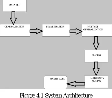 Figure 4.1 System Architecture 