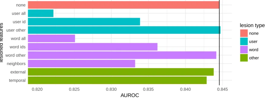 Table 1:Parameters of ﬁnal LightGBM models. See LightGBM documentation for more information; all otherparameters were left at their default values.
