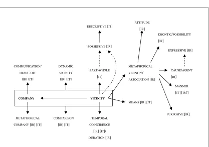 Figure 5.5: The BSM WITH and its sense extensions. 