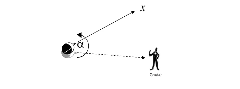 Figure 5.6: ‘She turned away from me.’ 