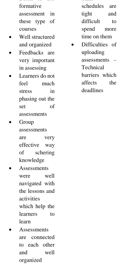 Table V: Feedback on Assessment Activities