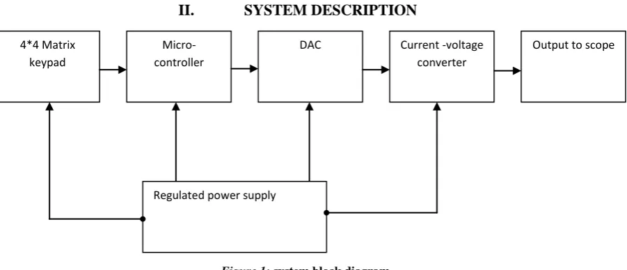 Figure 1: system block diagram   
