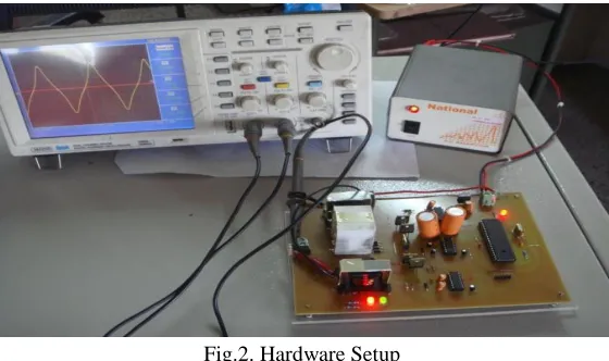 Fig.2. Hardware Setup 