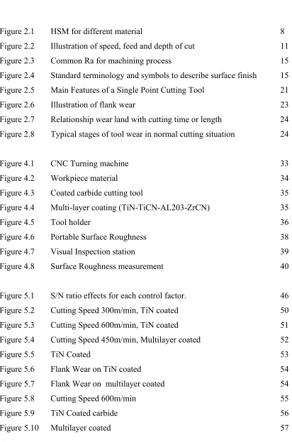 Figure 5.9 TiN Coated carbide 