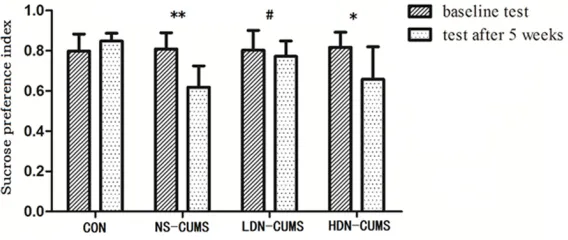 Table 2. Baseline values of the tests conducted from day 4 to 13