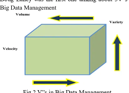 Fig 2 V‟s in Big Data Management  The amount of data. Perhaps the 