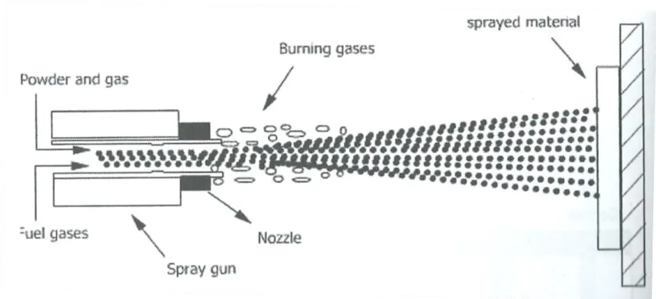 Figure 1 Schematic of the Flame Spray Process Reproduced with Permission [4] 