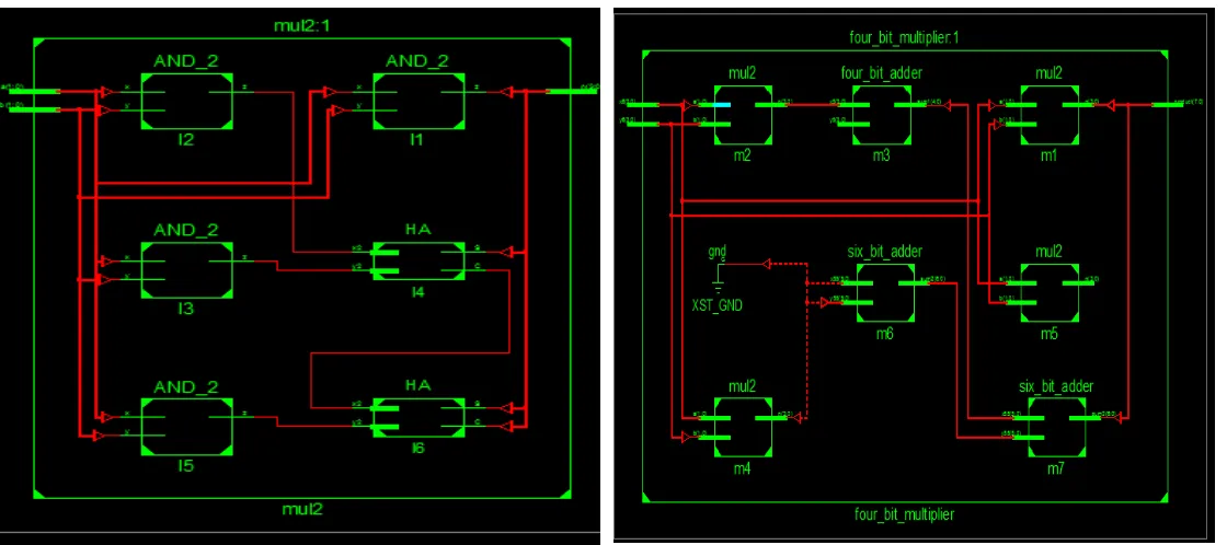 Fig. 7 Simulation Result of 8-bit Vedic Multiplier  
