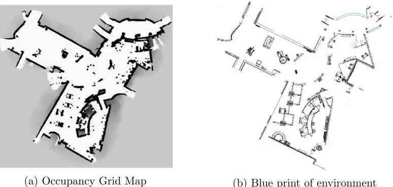 Fig. 2.2.1: Occupancy Grid map and Blue print of the environment [12].
