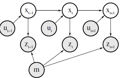 Fig. 2.2.3: Graphical representation of Localization problem [12].