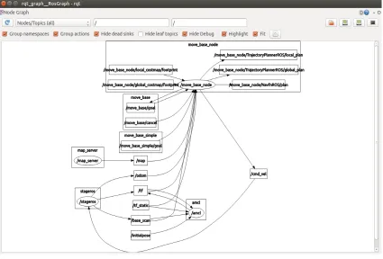 Fig. 3.3.2: Communication graph.