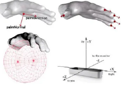 Table II. Parameters obtained from the Leap Motion Software. 