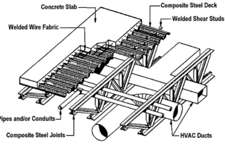 Figure (2.3) Composite truss system with HVAC ducts 