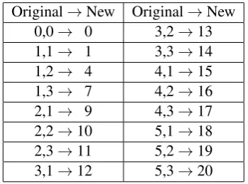 Table 1: The details of the six datasets. FCE is the dataset released by Yannakoudakis et al.