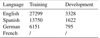 Table 1: Number of instances per language