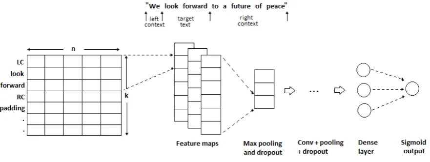 Figure 1: The architecture of our network