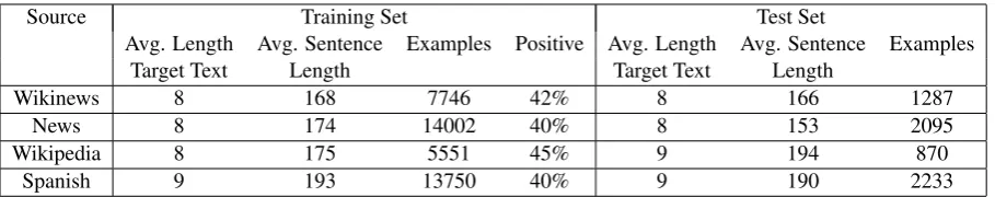 Table 1: English and Spanish datasets
