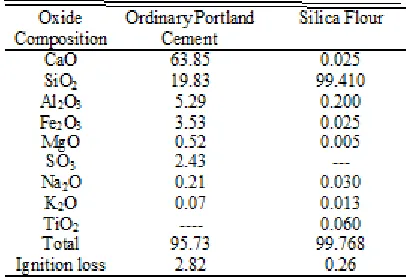 TABLE CHEMICAL COMPOSITION OF MATERIAL I (MASS %) 