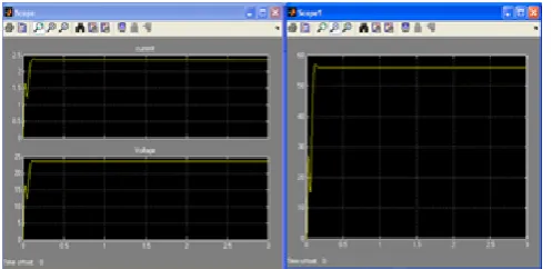 Fig. 8  Comparison diagram of o/p current, voltage & power without perturb & observe method 