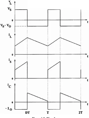 Figure 1.2: Waveforms 