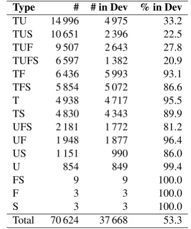 Table 3: AUROC for the three ngram lengths (basemodel).