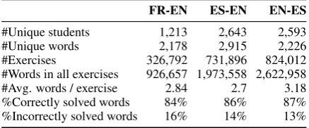 Table 1: Statistics of the datasets.