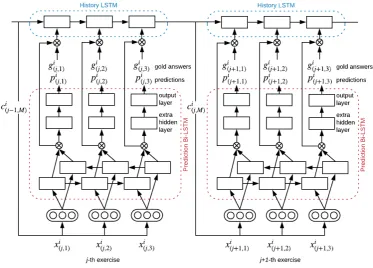Figure 2: Architecture of the proposed TMU system.