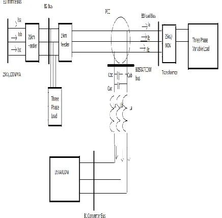 Fig.1. System Configuration of a Distribution Network. 