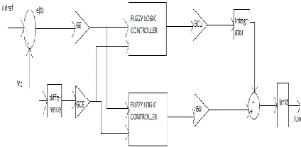 Fig.3. Block Diagram of Fuzzy Logic Controller based DC voltage Regulator. 