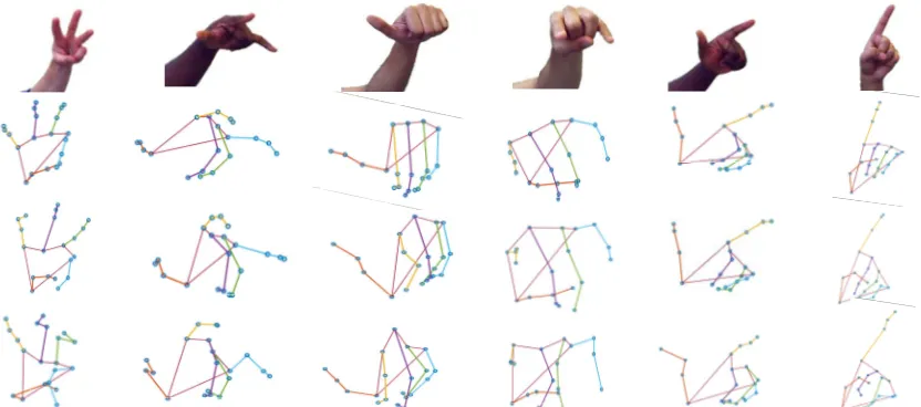 Figure 7: result from using our method but with a GMM pose prior while 4shown in the 1st row