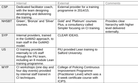Table 3: Summary of training providers 