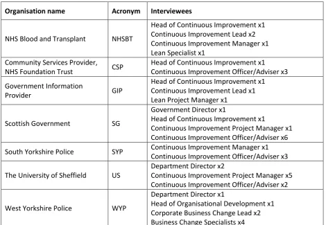 Table 1: Summary of cases 