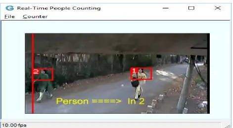 Fig. 6.People detection  