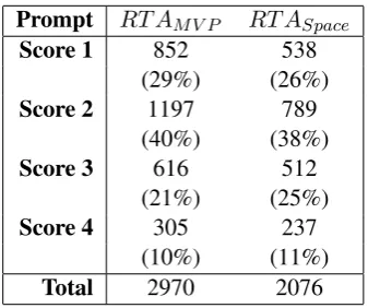 Figure 4: A RTAMV P essay with score of 3.