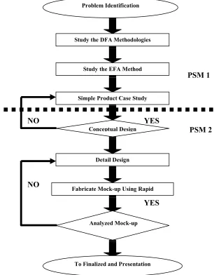 Figure 1.2. 