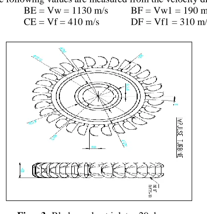 Fig – 2: Blades  