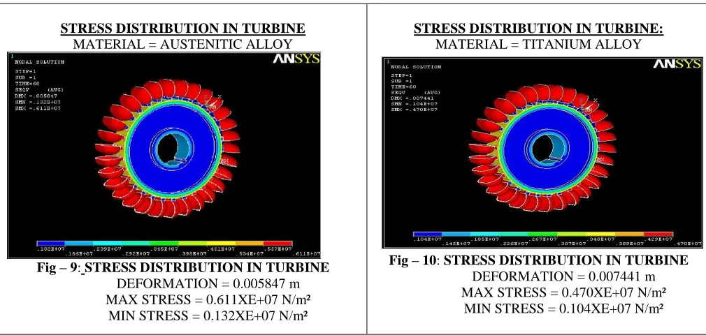 Fig – 10: STRESS DISTRIBUTION IN TURBINE DEFORMATION = 0.007441 m 