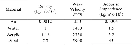 fig.. This is due to a substantial increase in the acoustic impendence of the mortars as they transform from a suspension system to a porous solid material